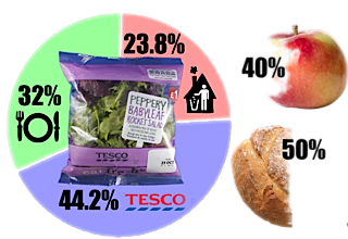Tesco Zip Seal Food & Freezer Bags Medium 20S - Tesco Groceries