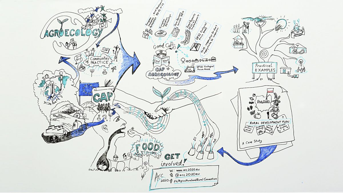 Agroecology