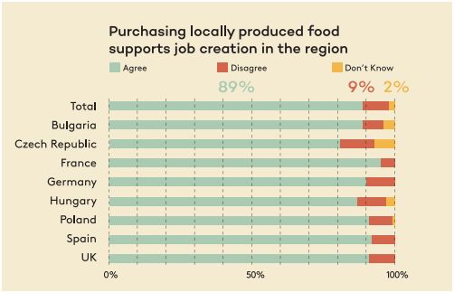 local food and green jobs