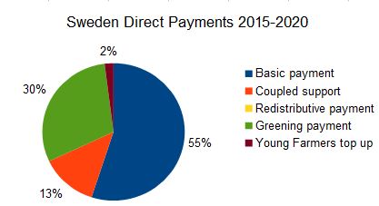 Source: Eurostat; European Commission DG Agri