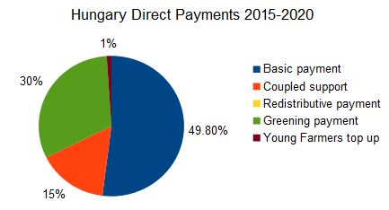 Source: Eurostat; European Commission DG Agri