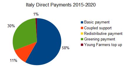 Source: Eurostat; European Commission DG Agri