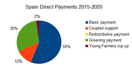 Source: Eurostat; European Commission DG Agri