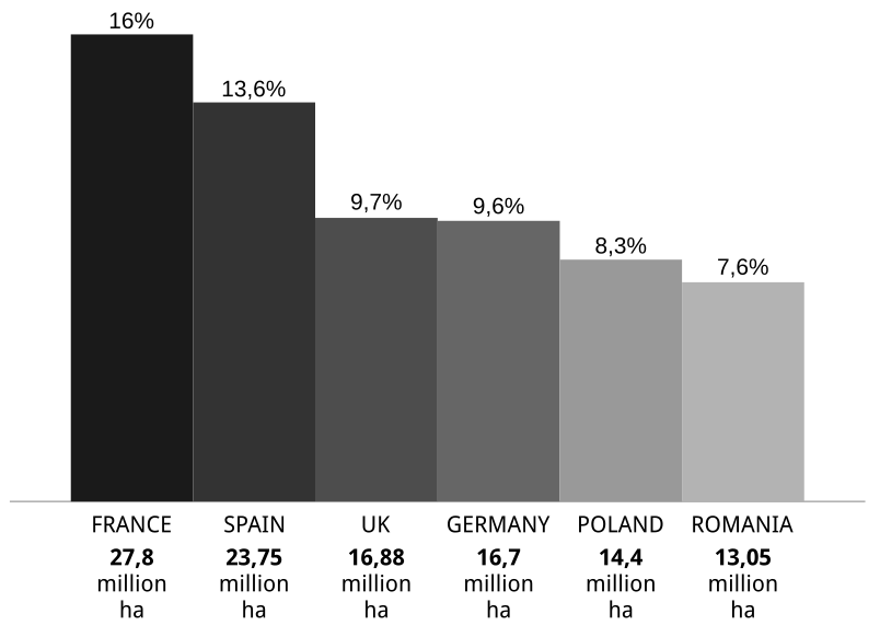 UAD in EU