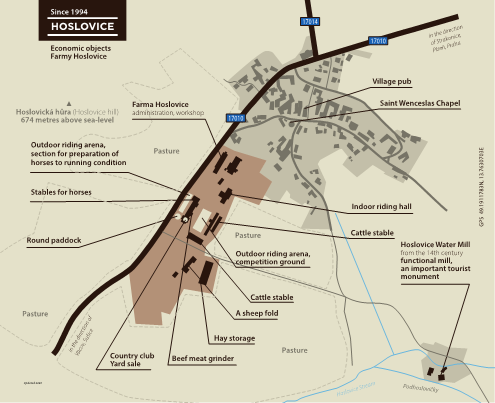 Figure 4: Small Czech village (Hoslovice) and its farming infrastructures in 1994 (sources: author’s own elaboration)